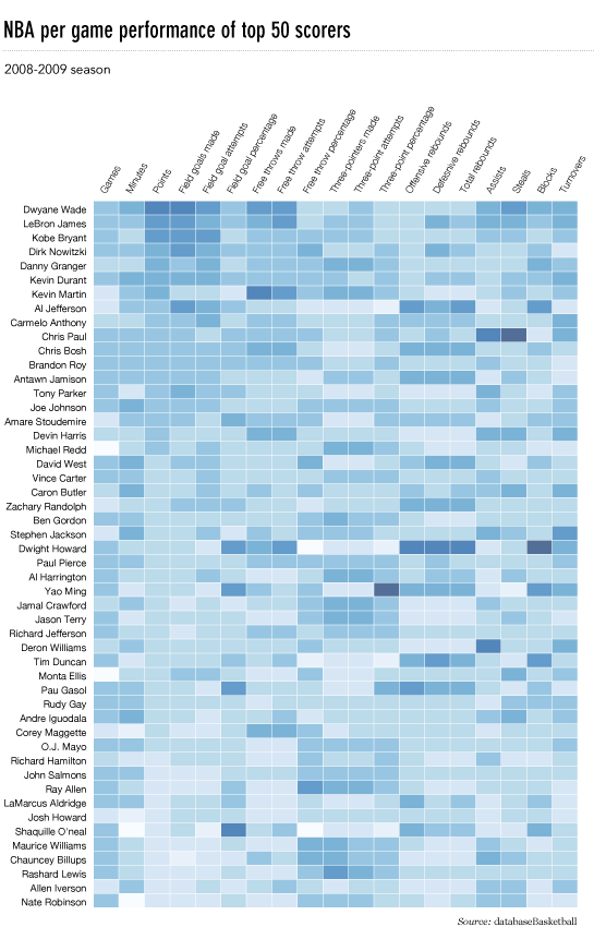 heatmap