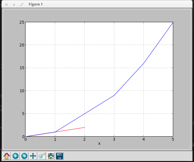The output result will look like this