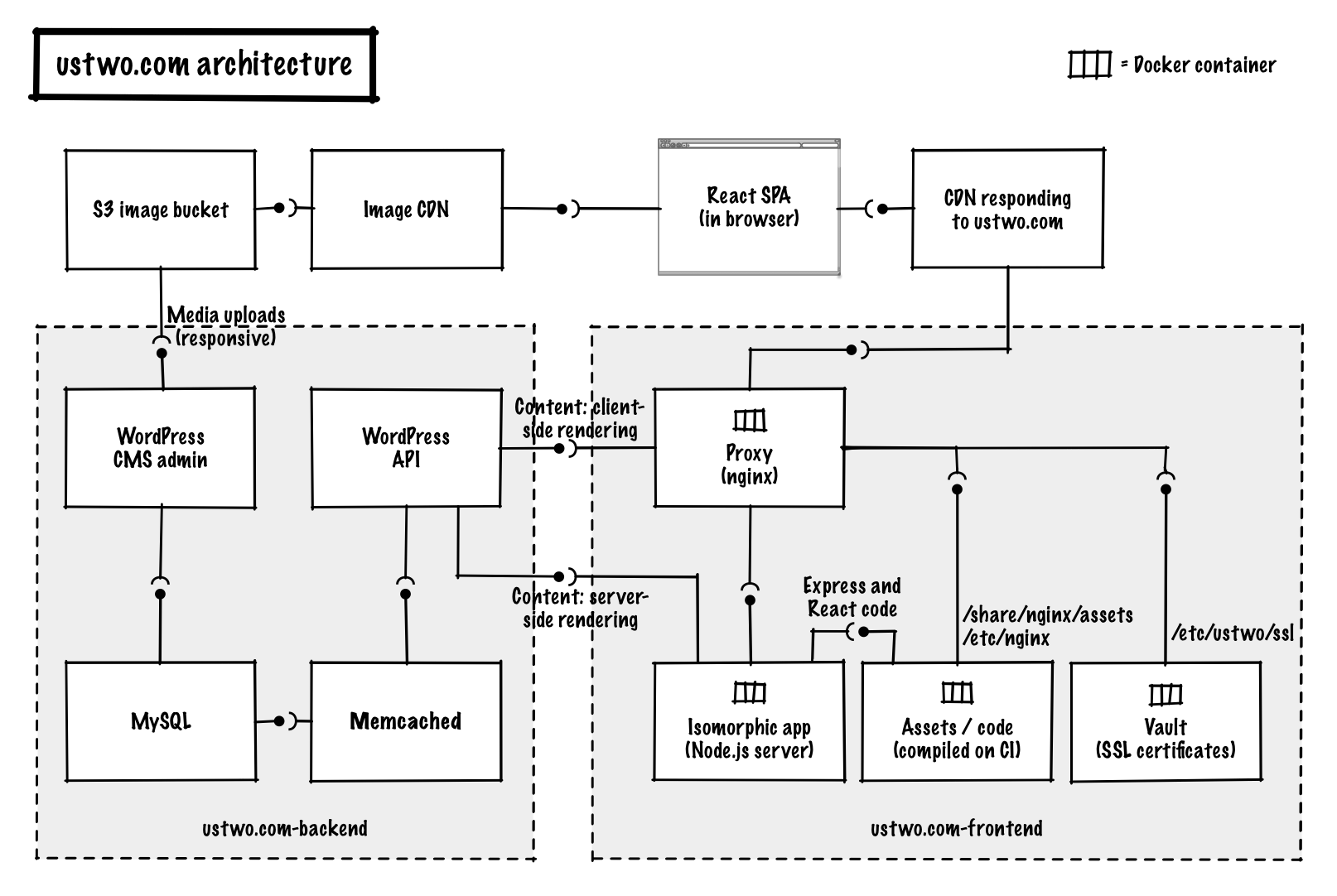plh9c Check out the architecture diagram here