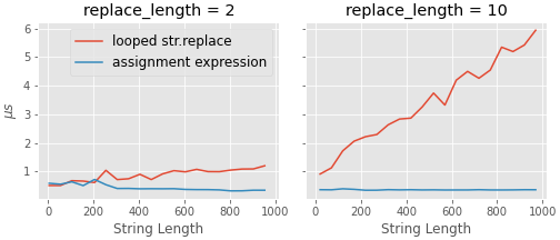 pq6dj Best way to replace multiple characters in a string?