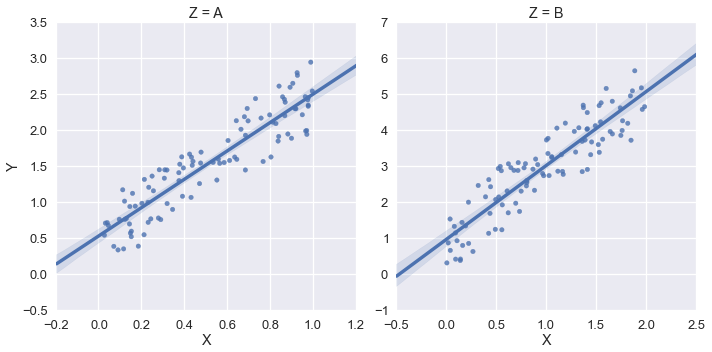 How to set some xlim and ylim in Seaborn lmplot facetgrid