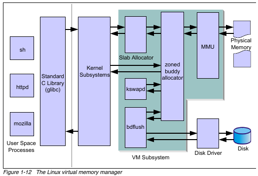ss of VMM