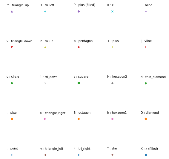 qddqq Set markers for individual points on a line in Matplotlib