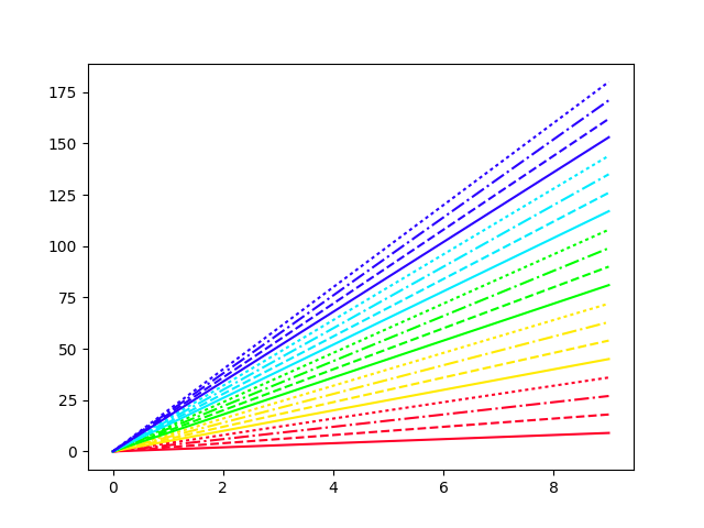 qfclm Example plot with line styles