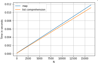 qrbzo Are for-loops in pandas really bad? When should I care?