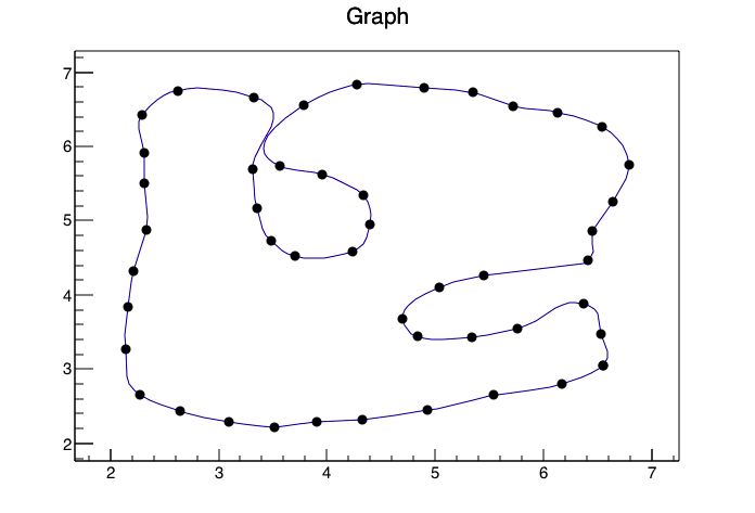 qrnpm Drawing Using pyroot