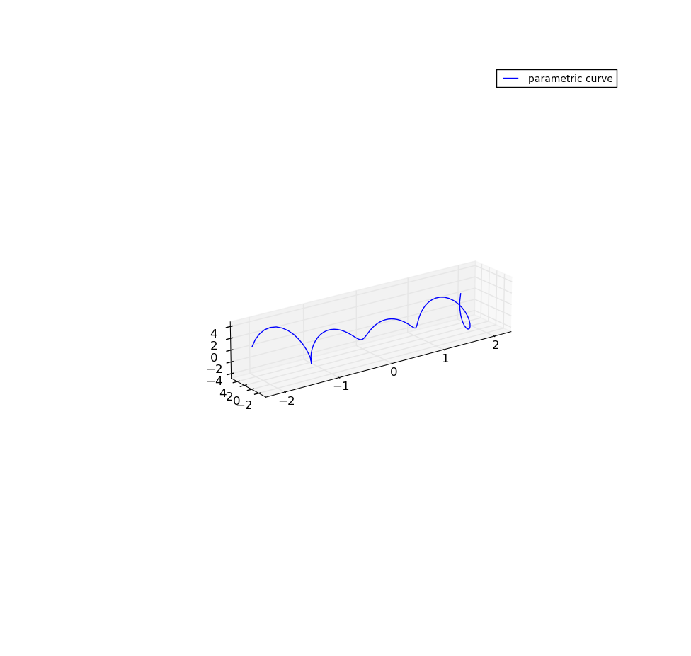 Swap z and x, scale_x=4