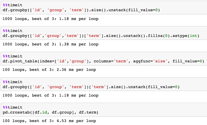 qz8dm Groupby value counts on the dataframe pandas