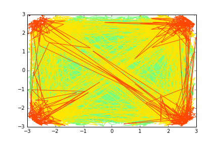 rjcdb Incorrect result