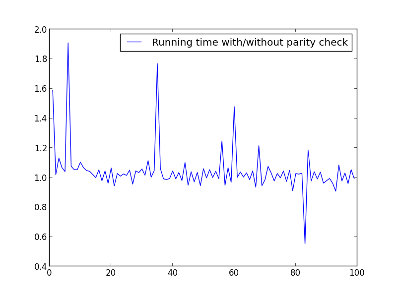 rlyzk What is the most efficient way of finding all the factors of a number in Python?