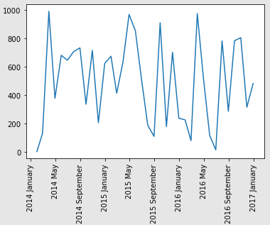 rorbb Changing the formatting of a datetime axis in matplotlib