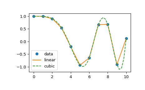 Plot smooth line with PyPlot