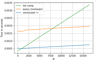 sbtdb Are for-loops in pandas really bad? When should I care?