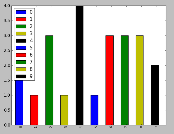 sc7g4 enter image description here