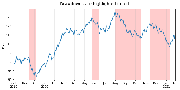 spasw How to highlight specific x-value ranges