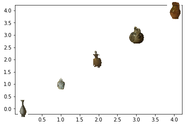 szj52 Matplotlib: How to plot images instead of points?