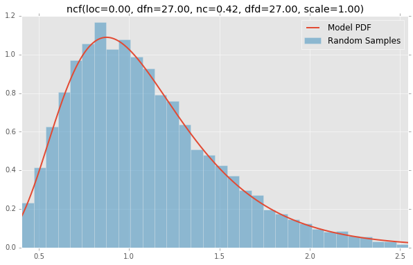 ncf(loc=0.00, dfn=27.00, nc=0.42, dfd=27.00, scale=1.00)