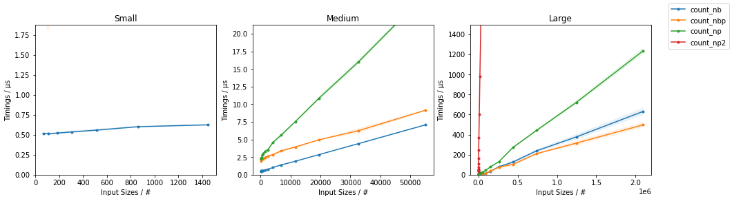 talwx How to count the occurrence of certain item in an ndarray?