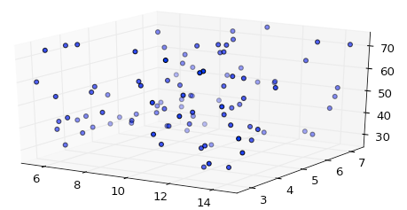 matplotlib (equal unit length): with 'equal' aspect ratio z-axis is not equal to x- and y-