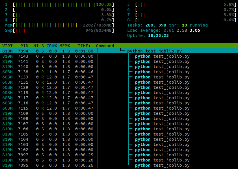 htop