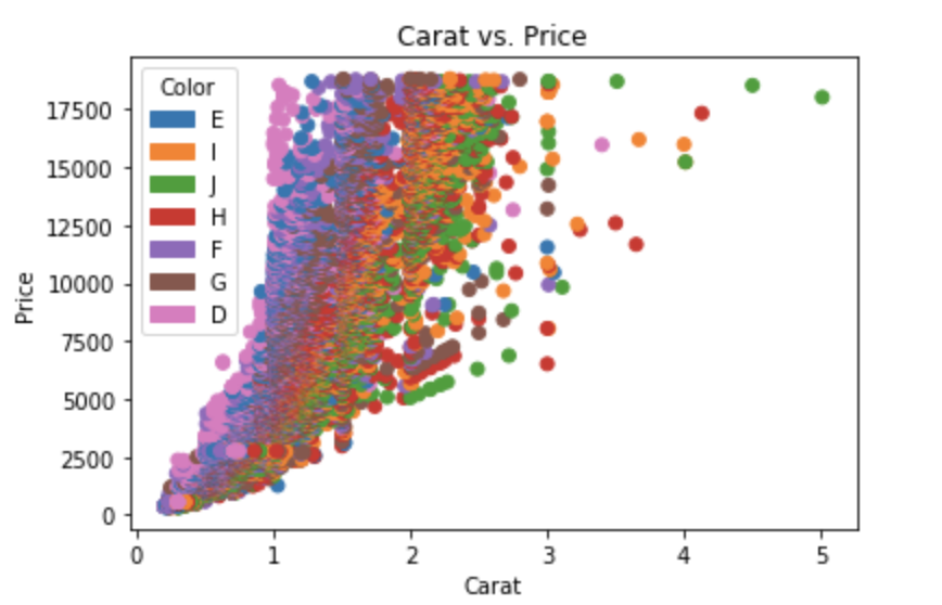 tpf1q plot different color for different categorical levels using matplotlib