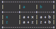 tqe23 Printing Lists as Tabular Data
