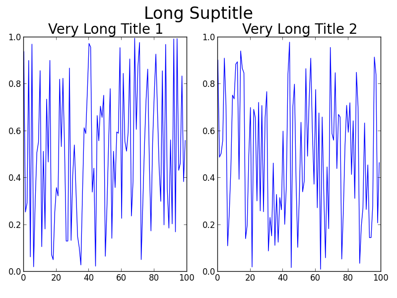 using gridspec