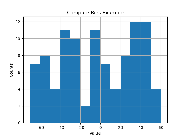 computed bins histogram