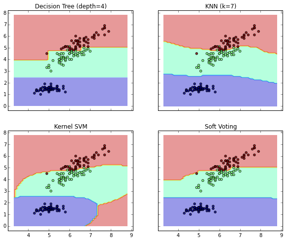 ueanz Plotting a decision boundary separating 2 classes using Matplotlib's pyplot