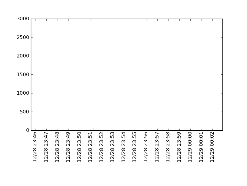 result