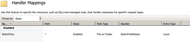 Handler list