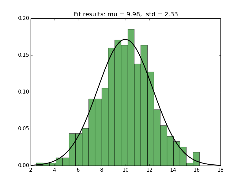 uwja1 Plot