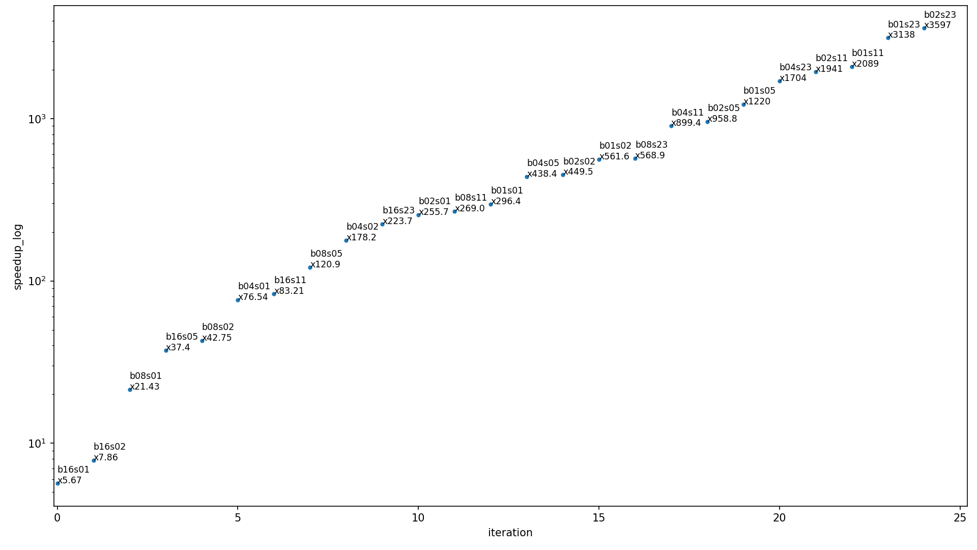 v9klv Implement MATLAB's im2col 'sliding' in Python
