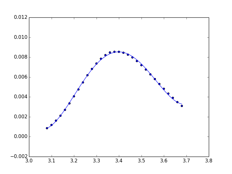vcwnz fit and data plot