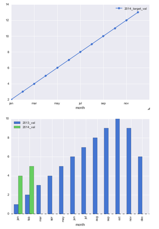 kpi dashboard