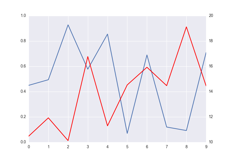 Figure Result