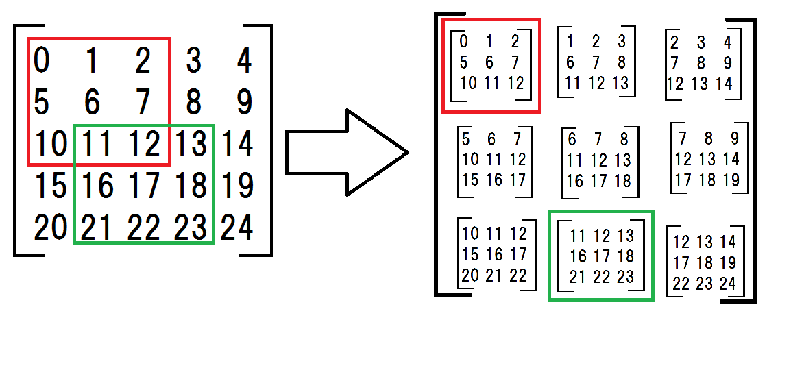 vlrnq Convolve2d just by using Numpy