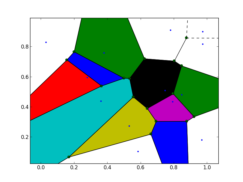 Voronoi Diagram