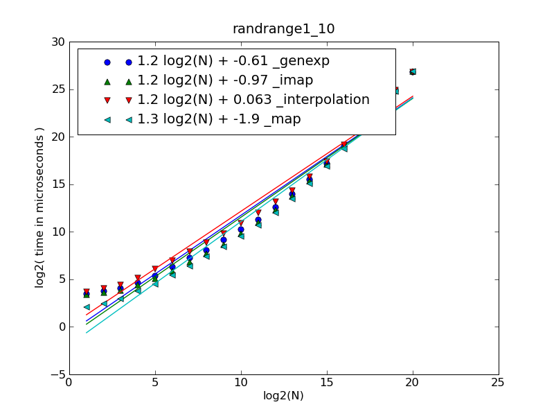 Figure: N = 1000_000