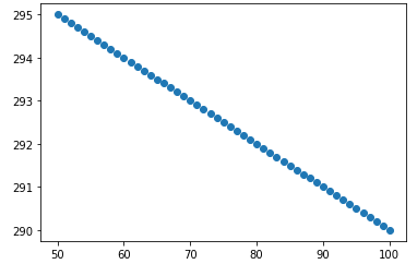 vqrhg Matplotlib - fixing x axis scale and autoscale y axis