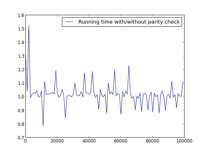 vsrxz What is the most efficient way of finding all the factors of a number in Python?