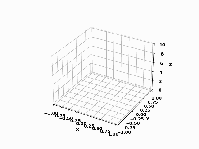 vxfya 3D animation using matplotlib