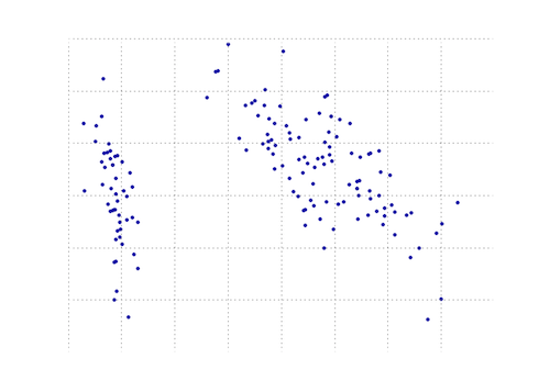 Principal Component Analysis (PCA) in Python