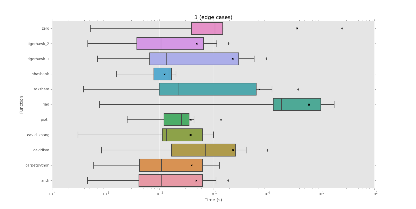 w0qqt How can I tell if a string repeats itself in Python?
