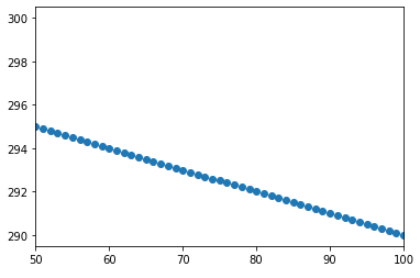 w6oon Matplotlib - fixing x axis scale and autoscale y axis