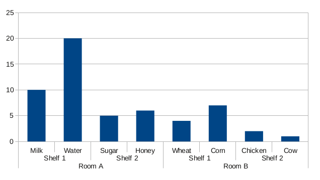 How to add group labels for bar charts in matplotlib