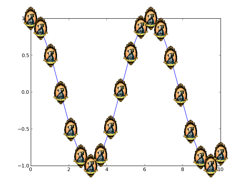wak8k Matplotlib: How to plot images instead of points?