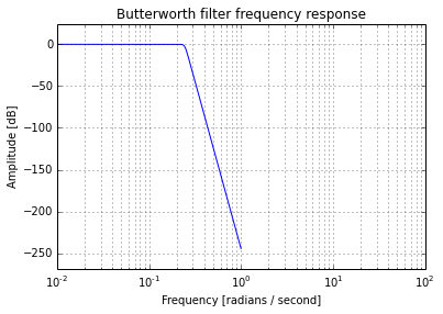 result