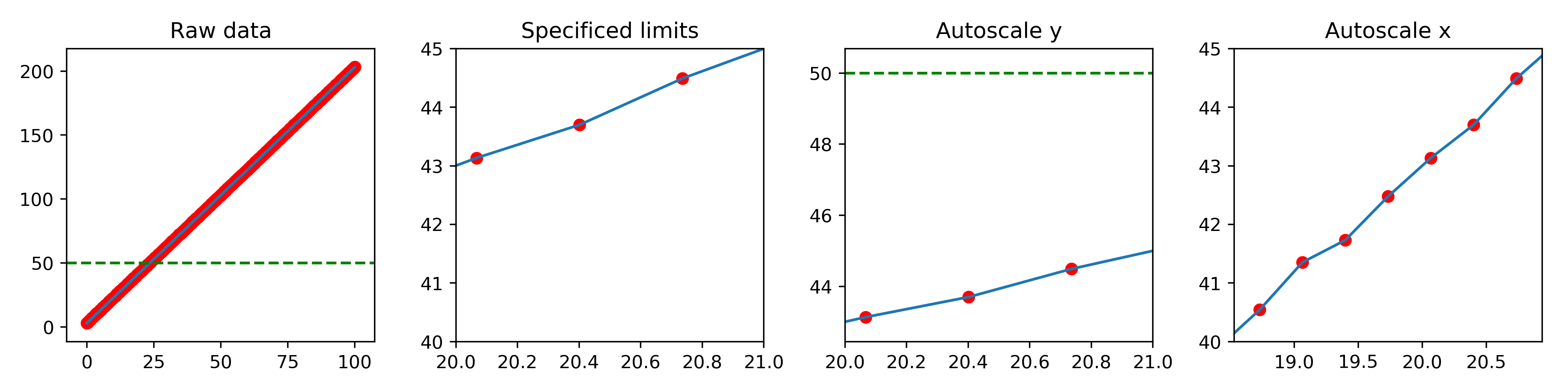 weqjs autoscale in action