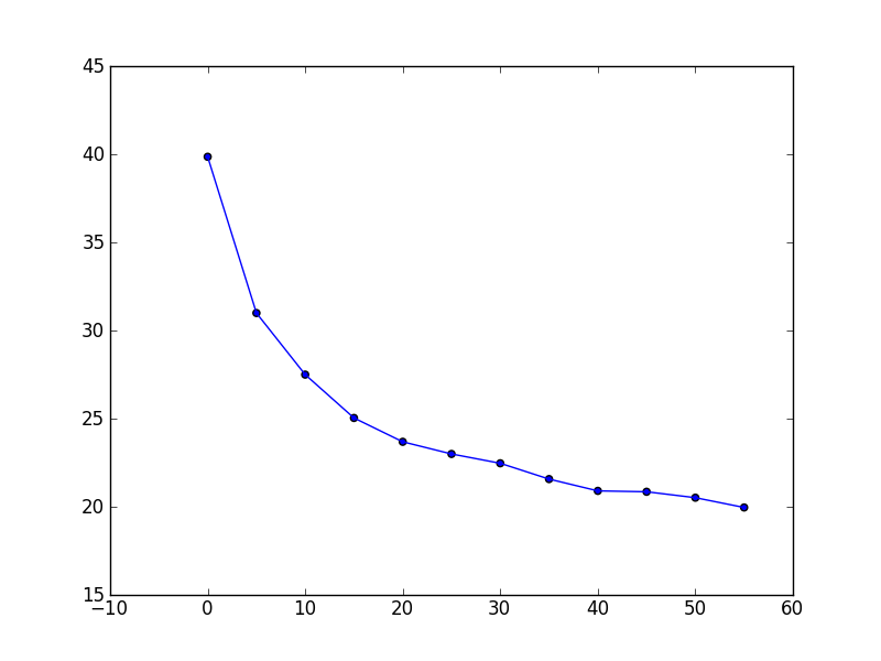sample plot with solid white background